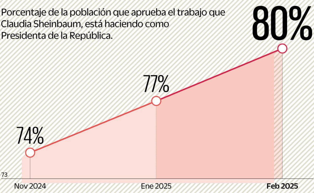 Nosotras