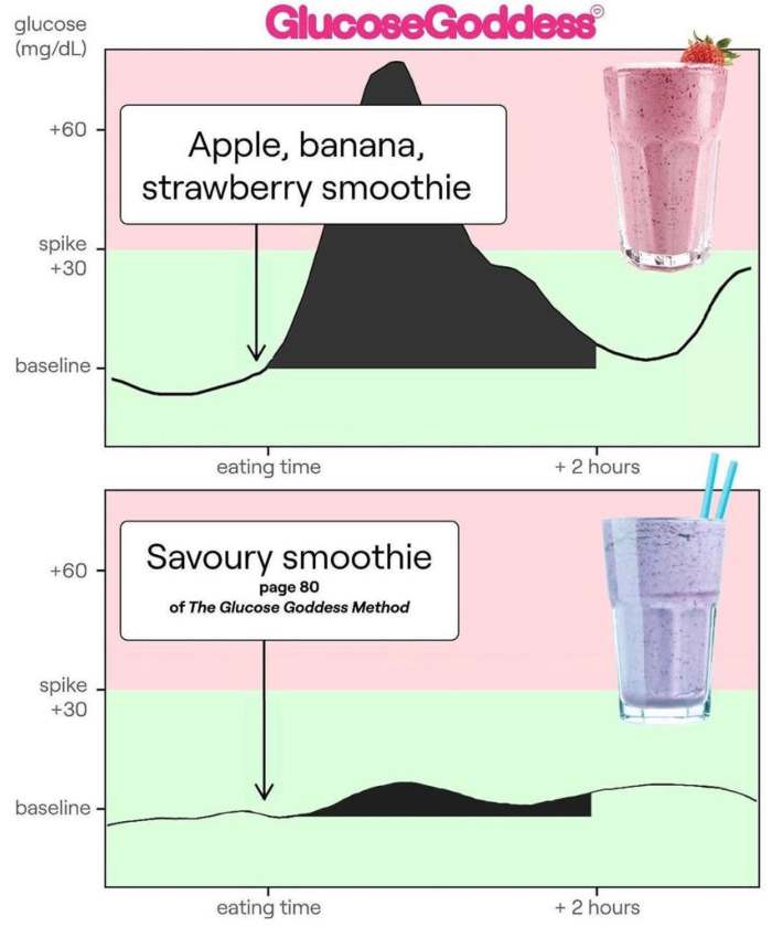 La importancia de equilibrar la glucosa en sangre según la ‘Diosa de la Glucosa’